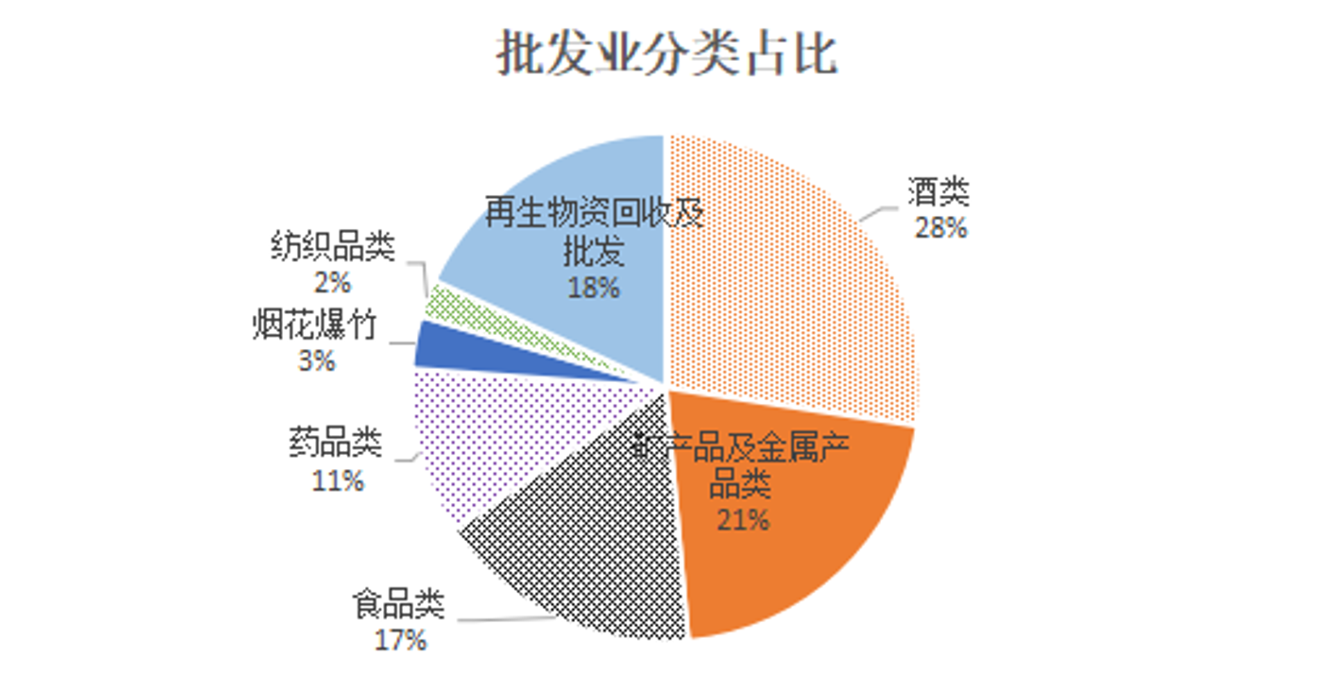 祝塘纺织贸易