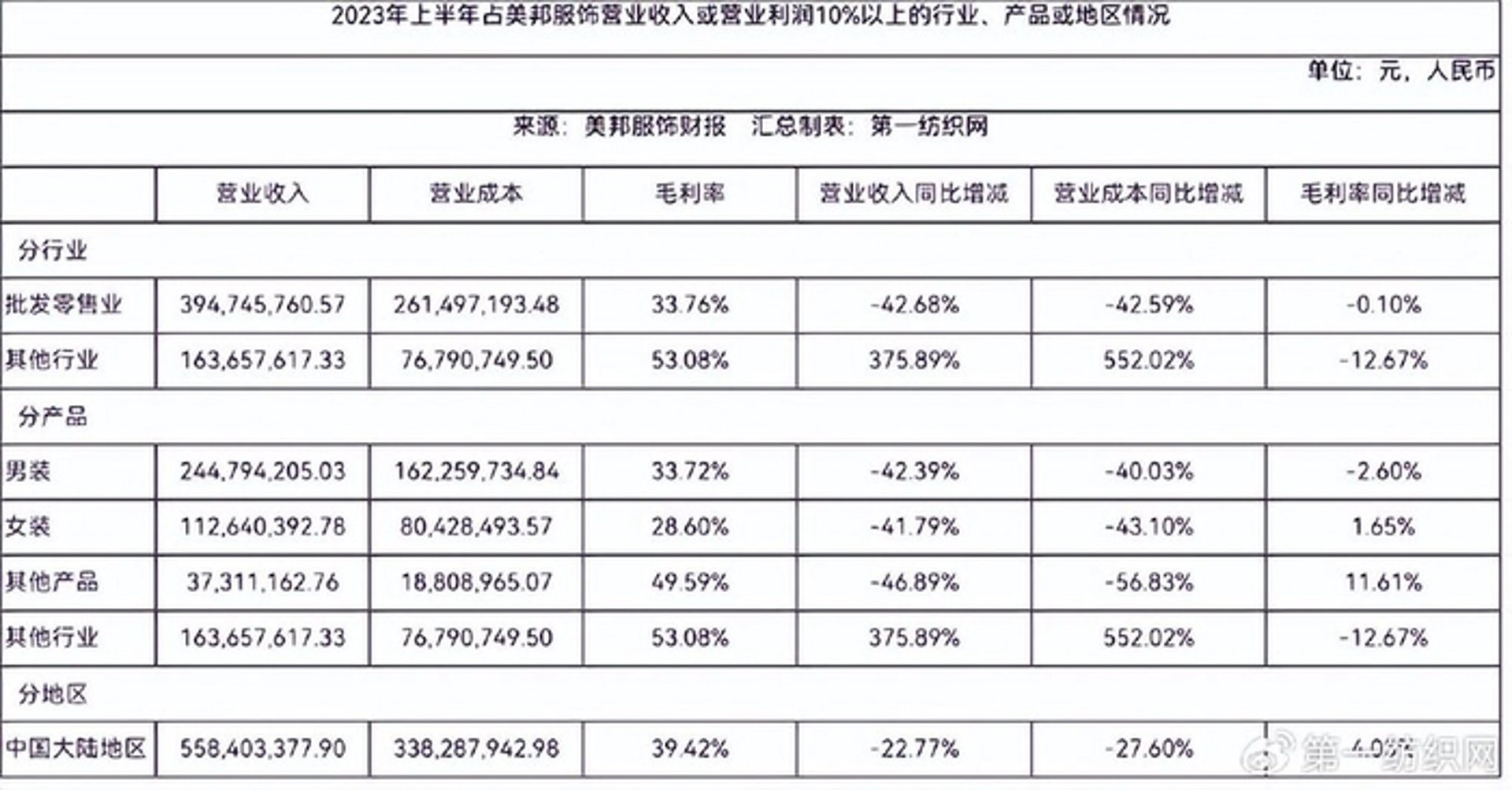 祝塘纺织贸易